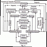 The Circular Flow of Income and Expenditure