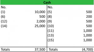 Closing Entries as Part of the Accounting Cycle