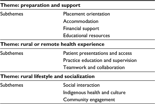 board designated net assets