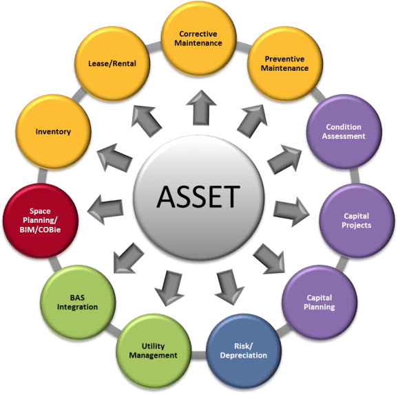 what account is accumulated depreciation