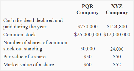 amortization of debt issuance costs