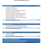 Difference Between Accounting and Finance