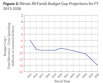 accumulated deficit