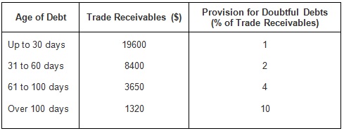 How to Determine the Cash Realizable Value in Accounting | Personal ...