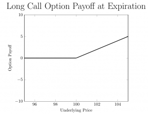 Buying Series I Bonds for Your Portfolio