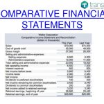 When to Prepare Multiyear Financial Statements