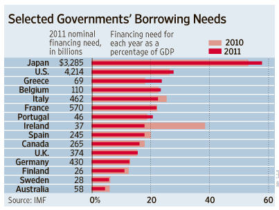 bond sinking fund on balance sheet