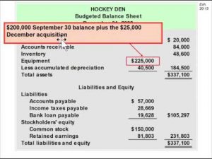 How to Create a Pro Forma Balance Sheet