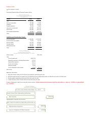 condensed financial statement