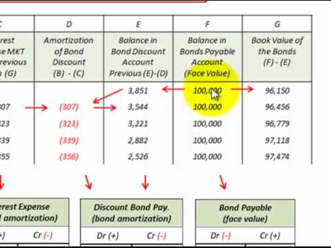 bookkeeper skills