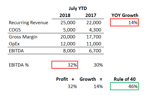 wave app accounting