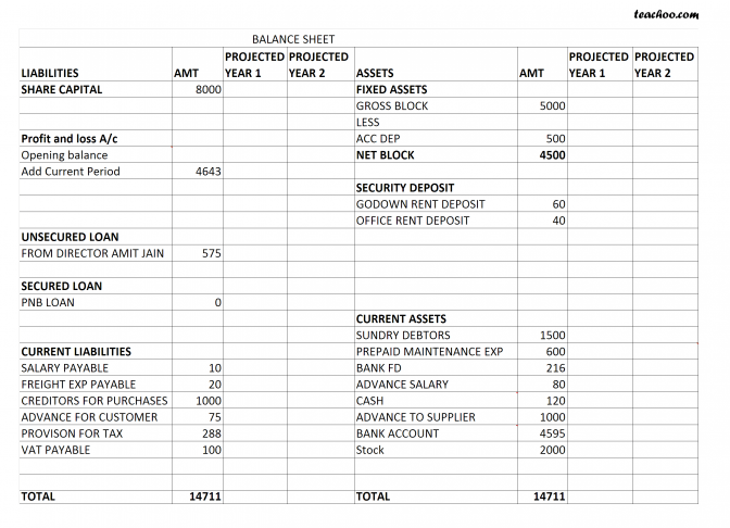 what-is-balance-sheet-definition-of-balance-sheet-balance-sheet-meaning-personal-accounting