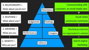 outsourcing accounting