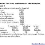 CORPORATION TAX INCOME APPORTIONMENT FORMULAS