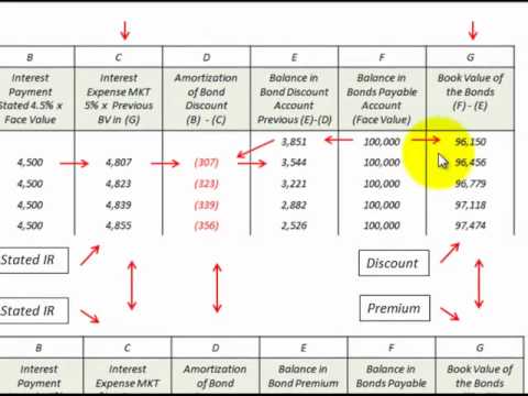 amortization expense definition