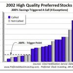 Preferred Stocks That Pay High Dividends