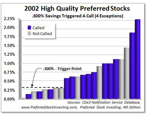 callable preferred stock