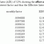 How to Calculate Monthly Wages If You Are Paid Every Two Weeks