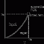 An introduction to geometry