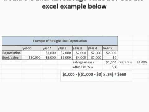 managed accounts receivable