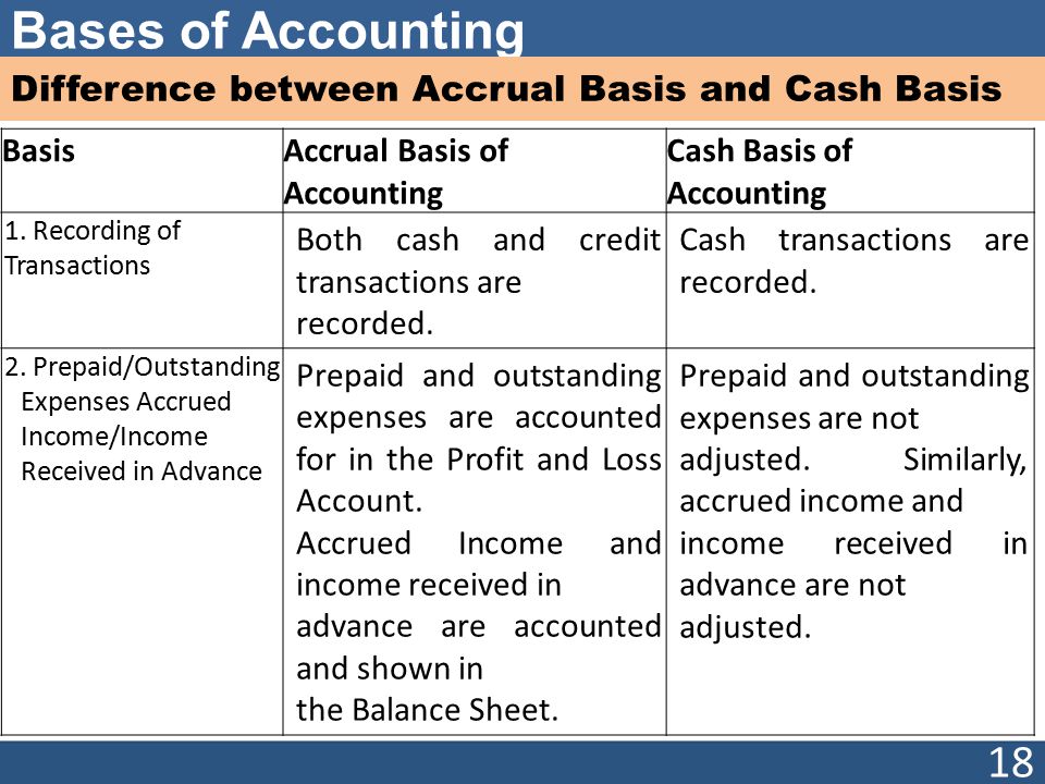 cogs accrual accounting