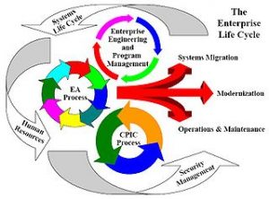 Factors of Production: Land, Labor, Capital