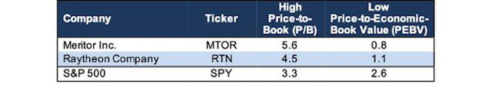 book value of company