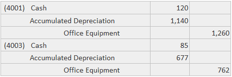 depreciation entry accounting accumulated personal