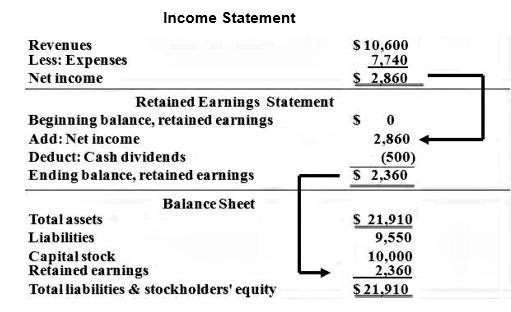 microsoft stock profit calculator dividend