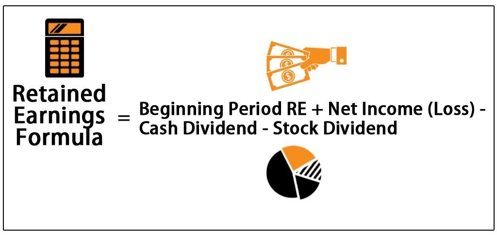 Retained Earnings Calculation