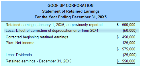 Retained Earnings Calculation