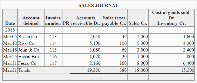Sales Journal Explanation Format And Example Personal Accounting