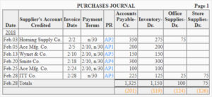 accrue salaries