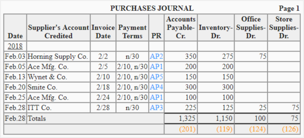 purchases-journal-explanation-and-format-personal-accounting