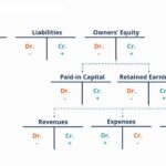 How To Prepare And Analyze A Balance Sheet With Examples