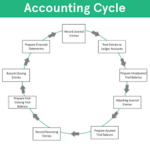 The Difference Between Depreciable Assets And Fixed Assets