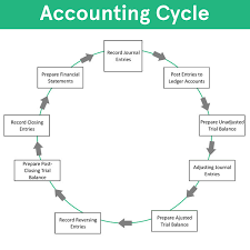 Types Of Accounts In Accounting