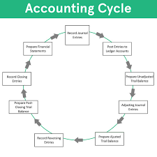 administrative expenses accounting