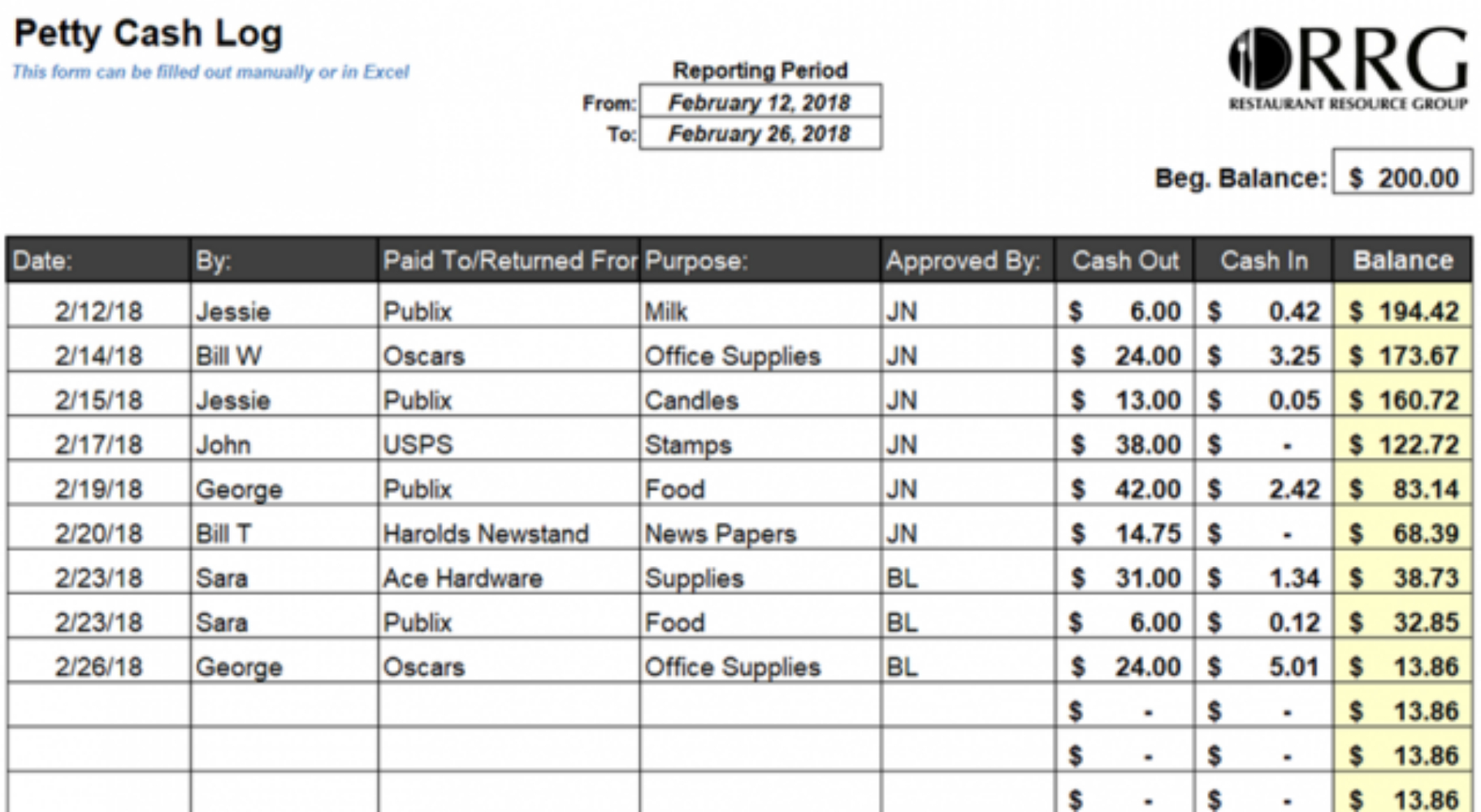 petty-cash-what-it-is-how-it-s-used-and-accounted-for-examples