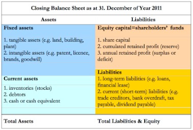 accounting 101 basics of long term liability