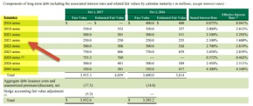 accounting 101 basics of long term liability