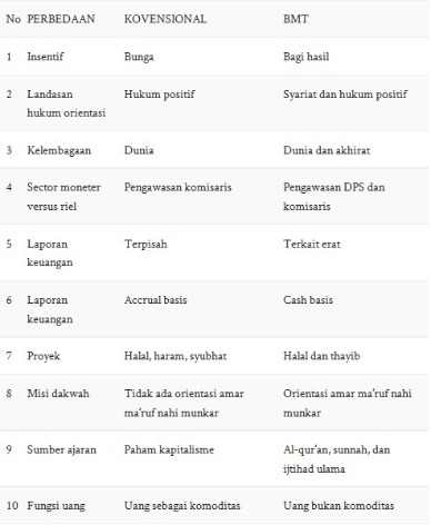 financial reporting standards