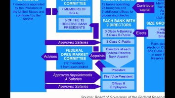 bank reconciliation statement