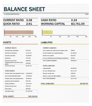 balance sheet definition