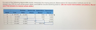 d0605041 opinion regarding allocation of gains on sale of utility assets