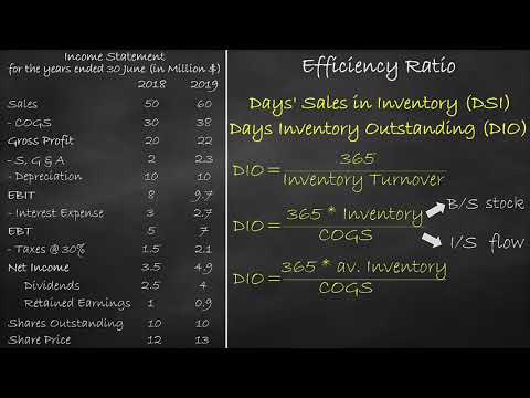 Days Sales Of Inventory Personal Accounting