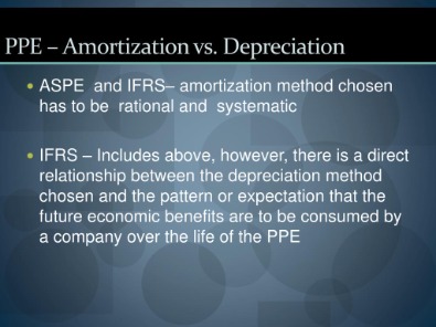 depreciation and amortization basics