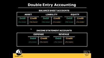 double entry accounting definition