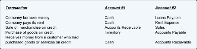 benchmark accounting