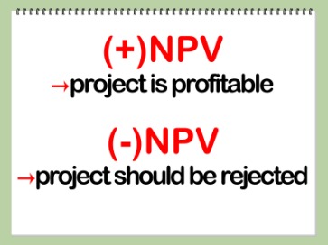 how to calculate present value of a future amount